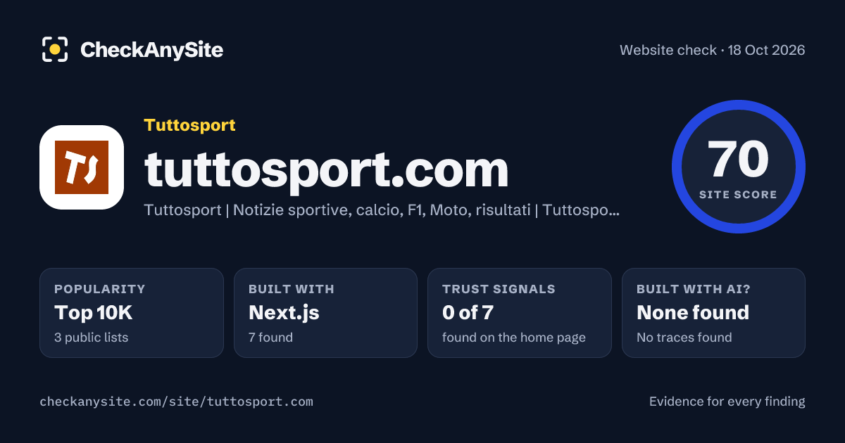tuttosport.com on CheckAnySite: AI traces none found, popularity Top 10K, site score 70 of 100.