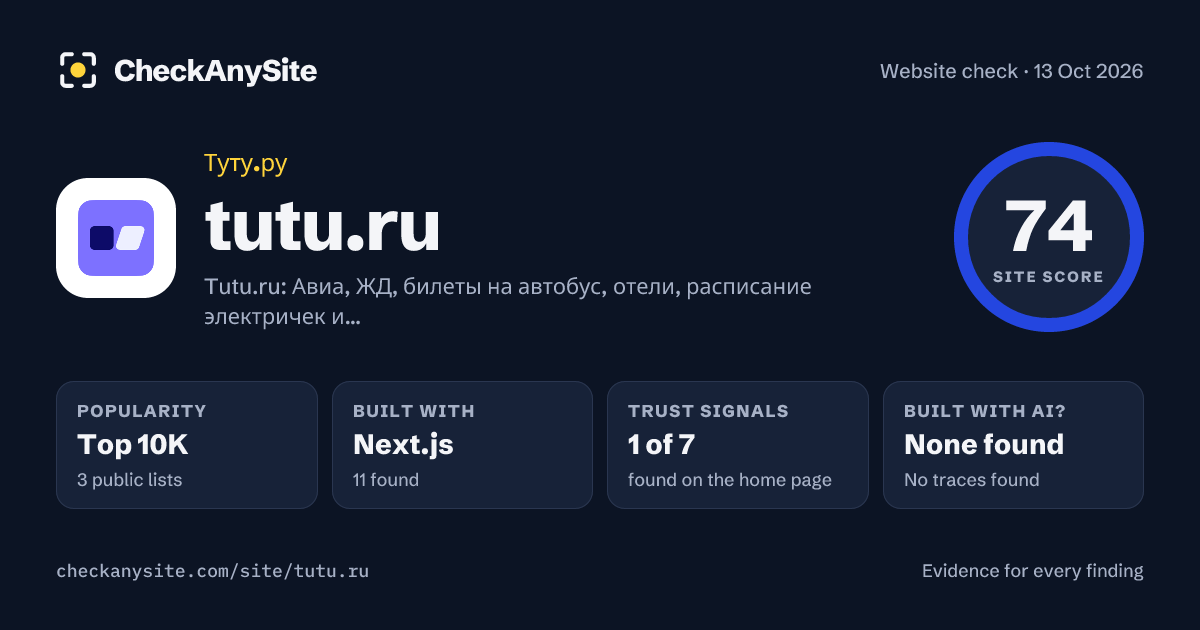 tutu.ru on CheckAnySite: AI traces none found, popularity Top 10K, site score 74 of 100.