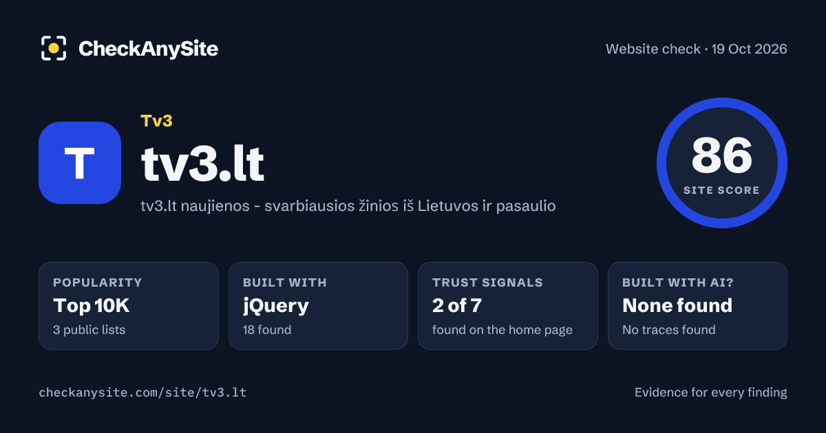 tv3.lt on CheckAnySite: AI traces none found, popularity Top 10K, site score 86 of 100.