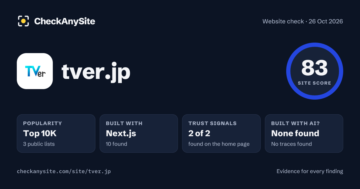 tver.jp on CheckAnySite: AI traces none found, popularity Top 10K, site score 83 of 100.
