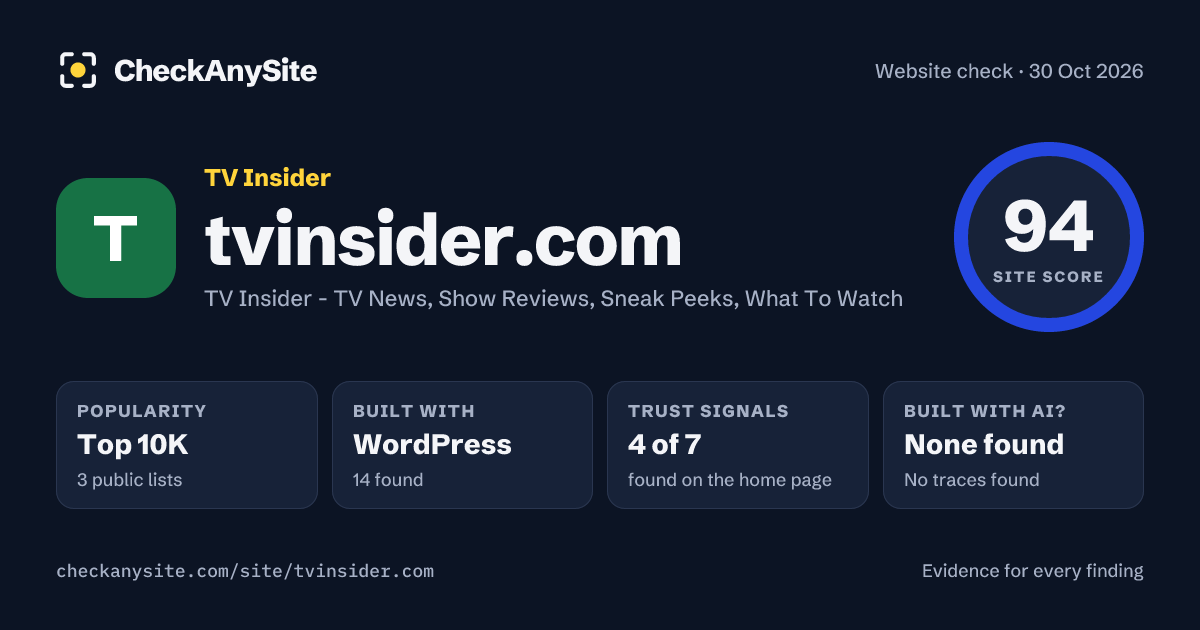 tvinsider.com on CheckAnySite: AI traces none found, popularity Top 10K, site score 94 of 100.