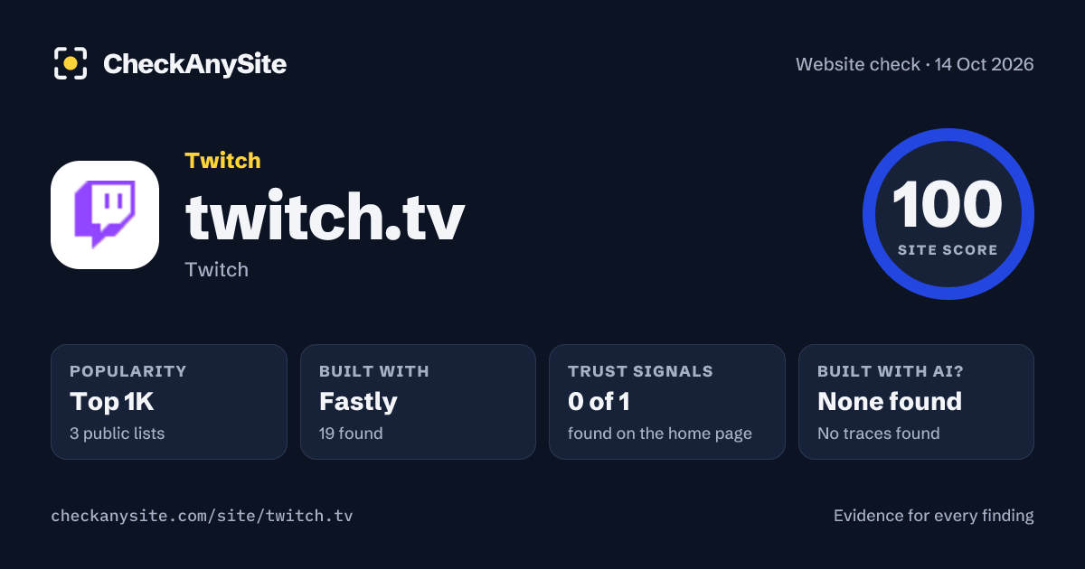 twitch.tv on CheckAnySite: AI traces none found, popularity Top 1K, site score 100 of 100.