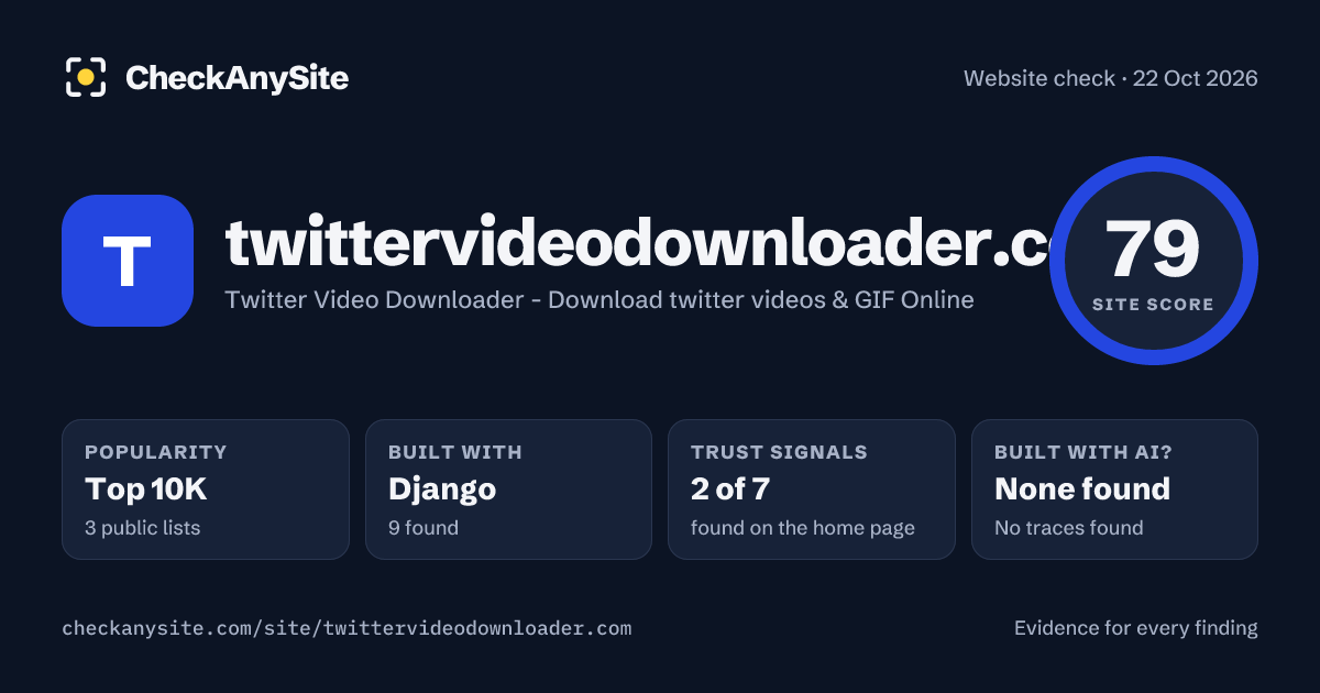 twittervideodownloader.com on CheckAnySite: AI traces none found, popularity Top 10K, site score 79 of 100.