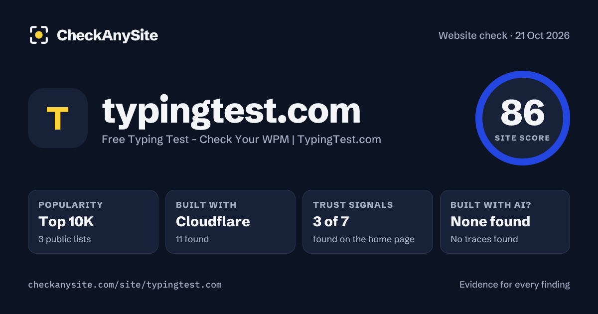 typingtest.com on CheckAnySite: AI traces none found, popularity Top 10K, site score 86 of 100.