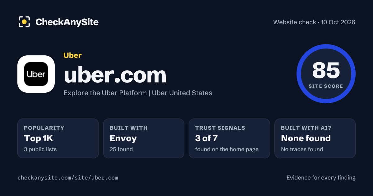 uber.com on CheckAnySite: AI traces none found, popularity Top 1K, site score 85 of 100.