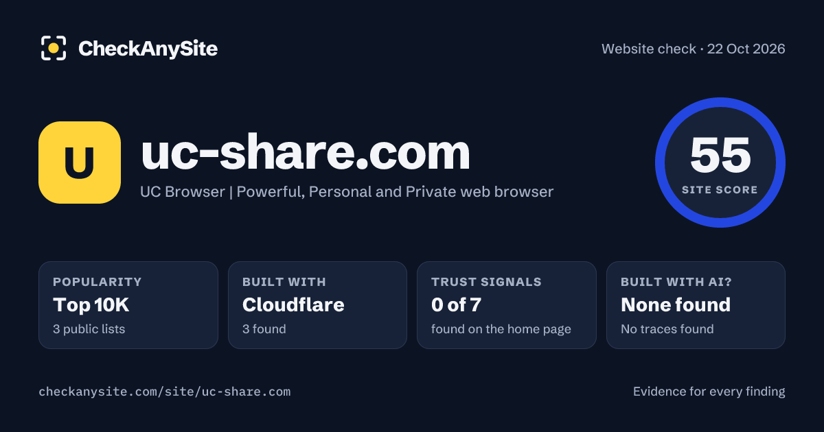 uc-share.com on CheckAnySite: AI traces none found, popularity Top 10K, site score 55 of 100.