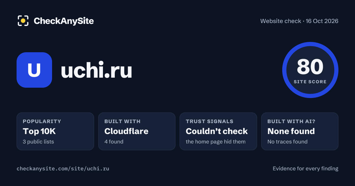 uchi.ru on CheckAnySite: AI traces none found, popularity Top 10K, site score 80 of 100.
