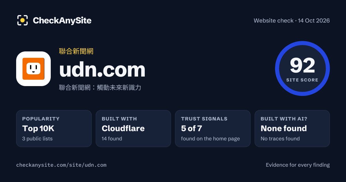 udn.com on CheckAnySite: AI traces none found, popularity Top 10K, site score 92 of 100.