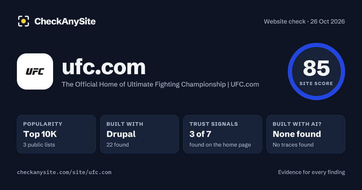 ufc.com on CheckAnySite: AI traces none found, popularity Top 10K, site score 85 of 100.