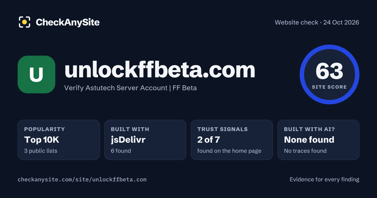 unlockffbeta.com on CheckAnySite: AI traces none found, popularity Top 10K, site score 63 of 100.
