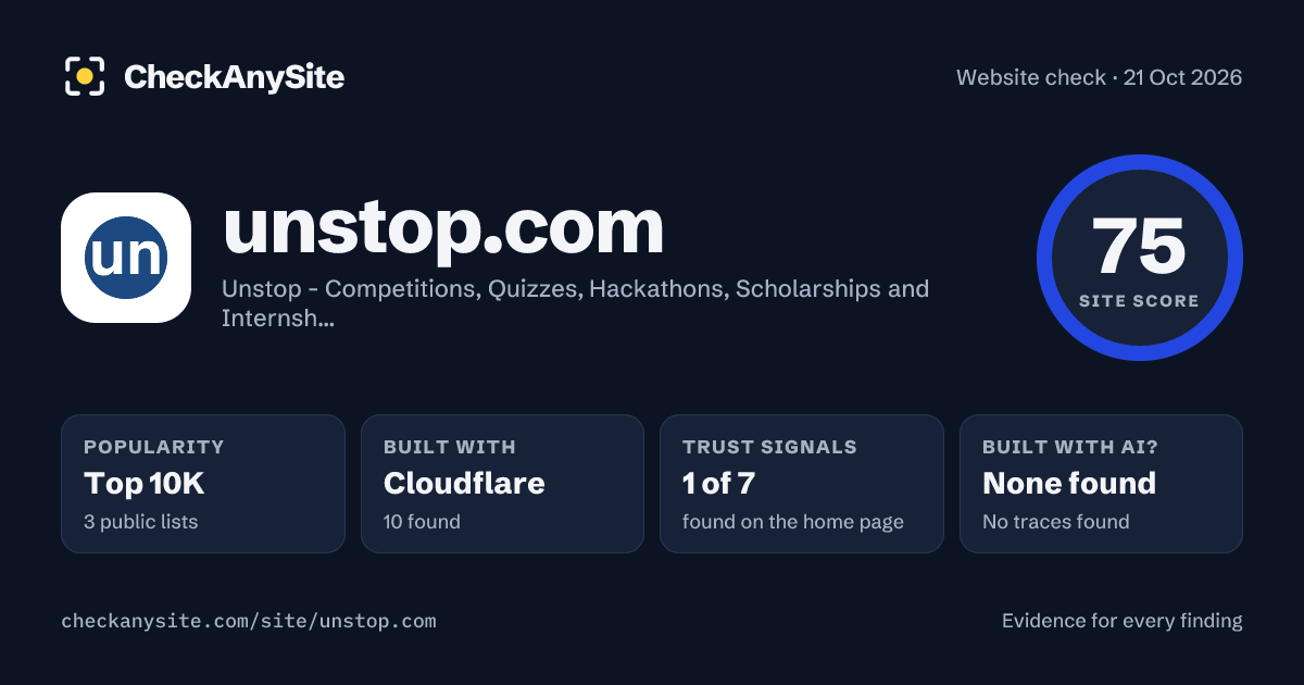 unstop.com on CheckAnySite: AI traces none found, popularity Top 10K, site score 75 of 100.