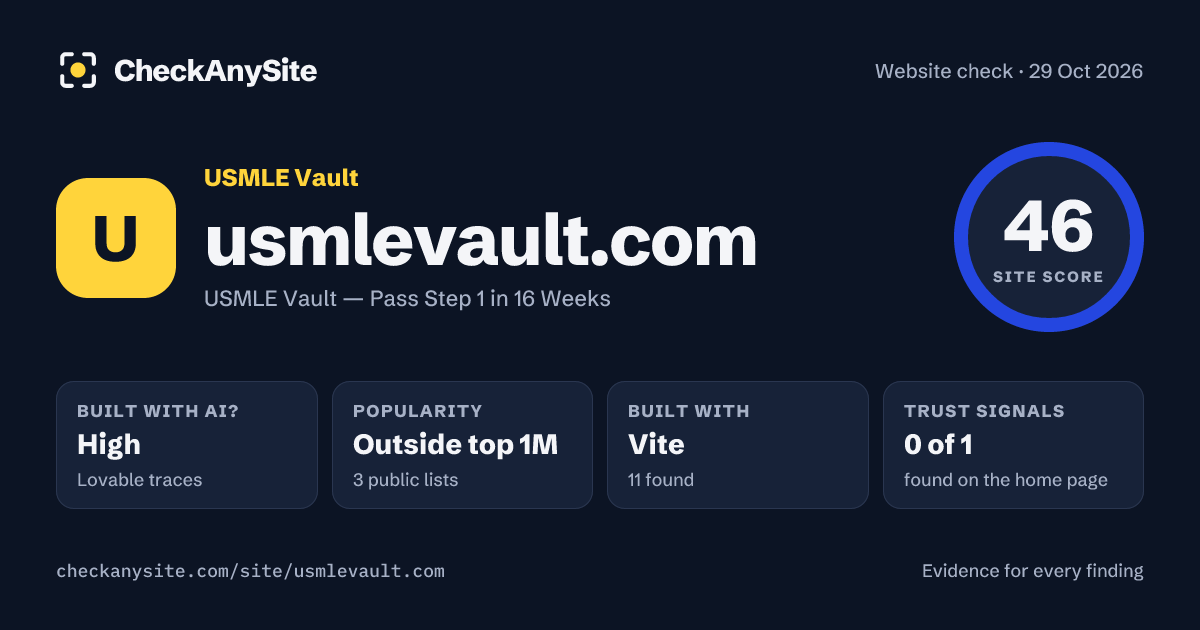 usmlevault.com on CheckAnySite: AI traces high, popularity Outside top 1M, site score 46 of 100.