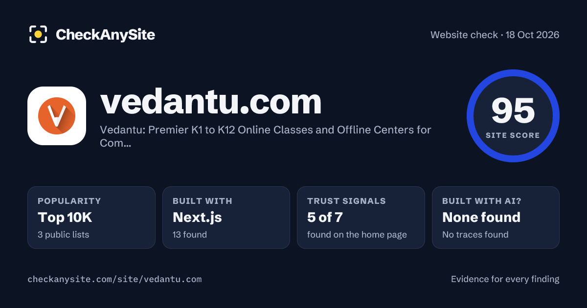 vedantu.com on CheckAnySite: AI traces none found, popularity Top 10K, site score 95 of 100.