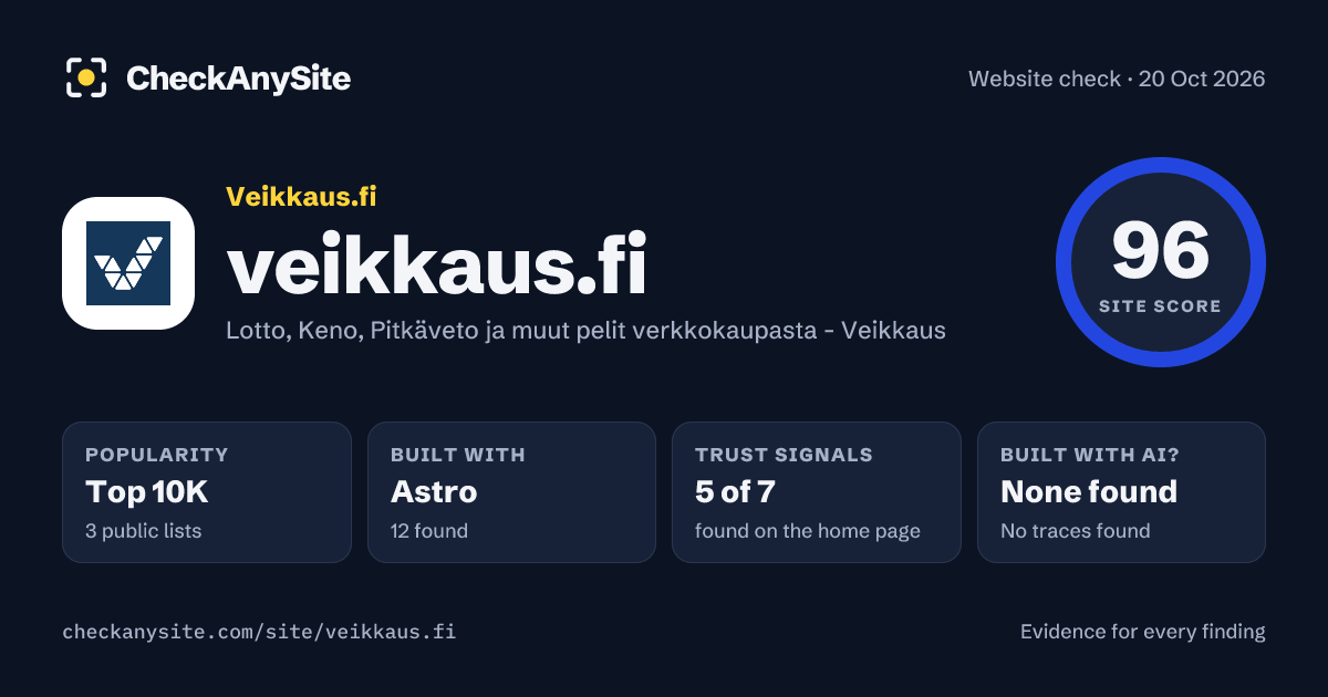 veikkaus.fi on CheckAnySite: AI traces none found, popularity Top 10K, site score 96 of 100.