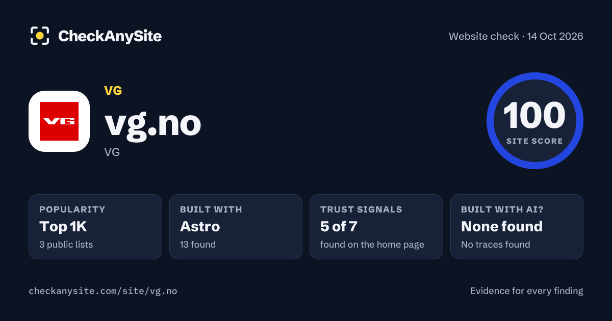 vg.no on CheckAnySite: AI traces none found, popularity Top 1K, site score 100 of 100.