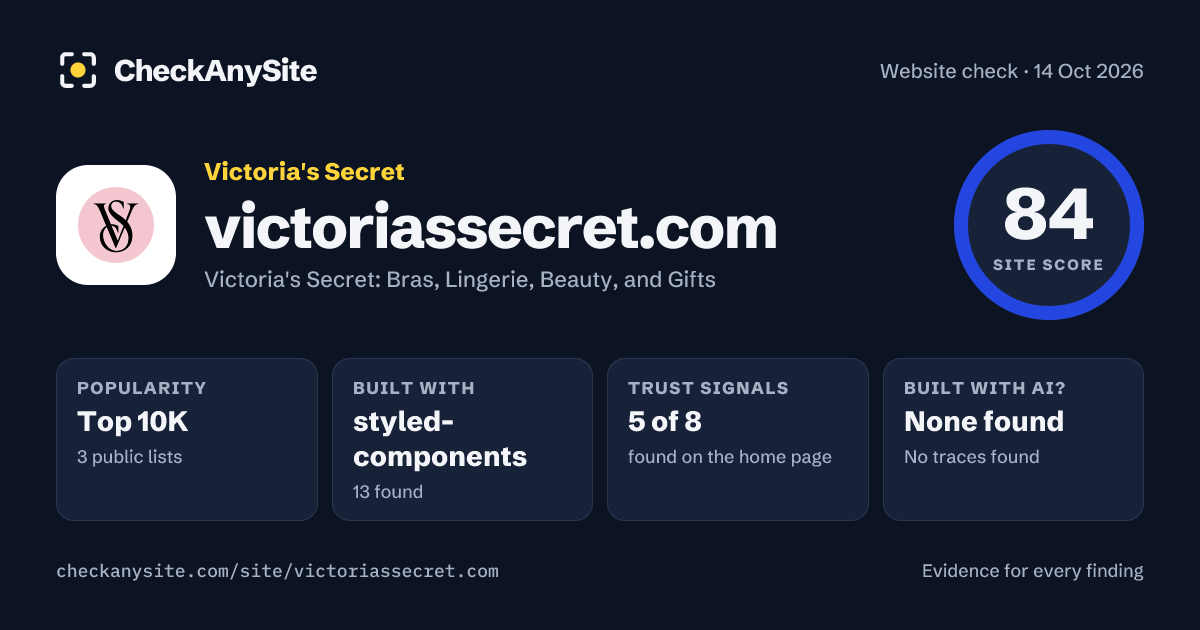 victoriassecret.com on CheckAnySite: AI traces none found, popularity Top 10K, site score 84 of 100.