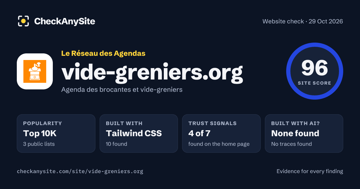 vide-greniers.org on CheckAnySite: AI traces none found, popularity Top 10K, site score 96 of 100.