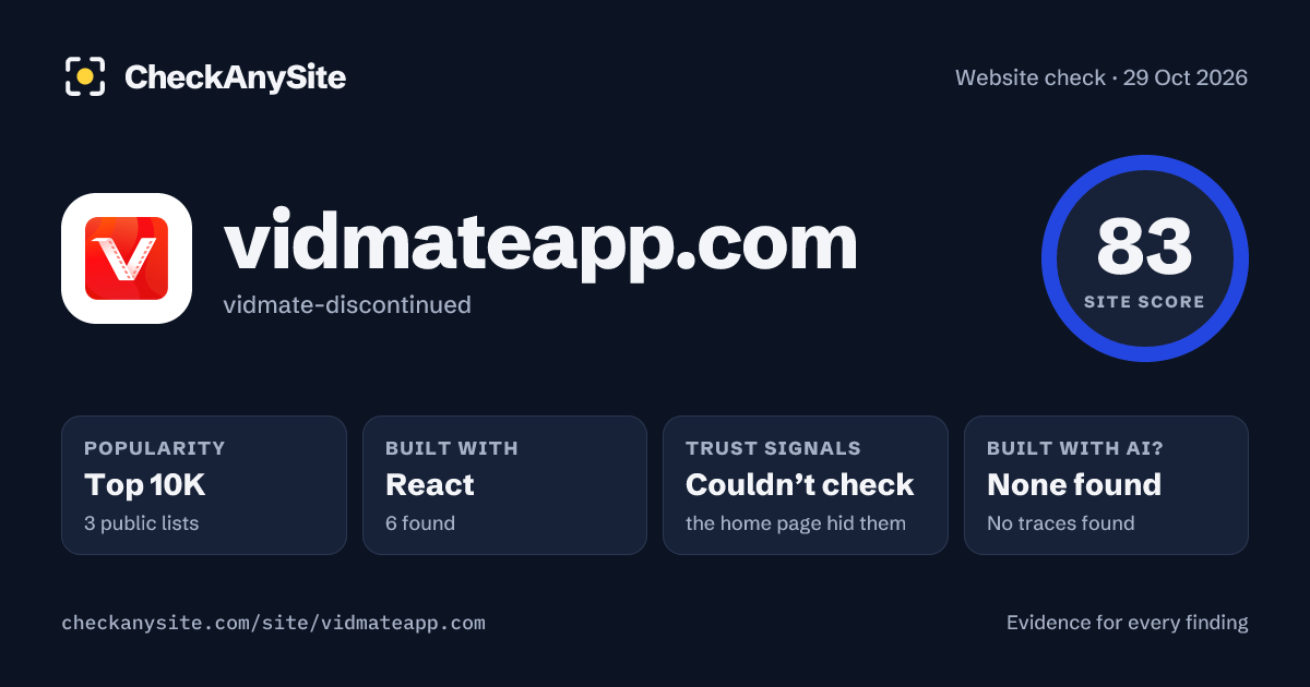 vidmateapp.com on CheckAnySite: AI traces none found, popularity Top 10K, site score 83 of 100.