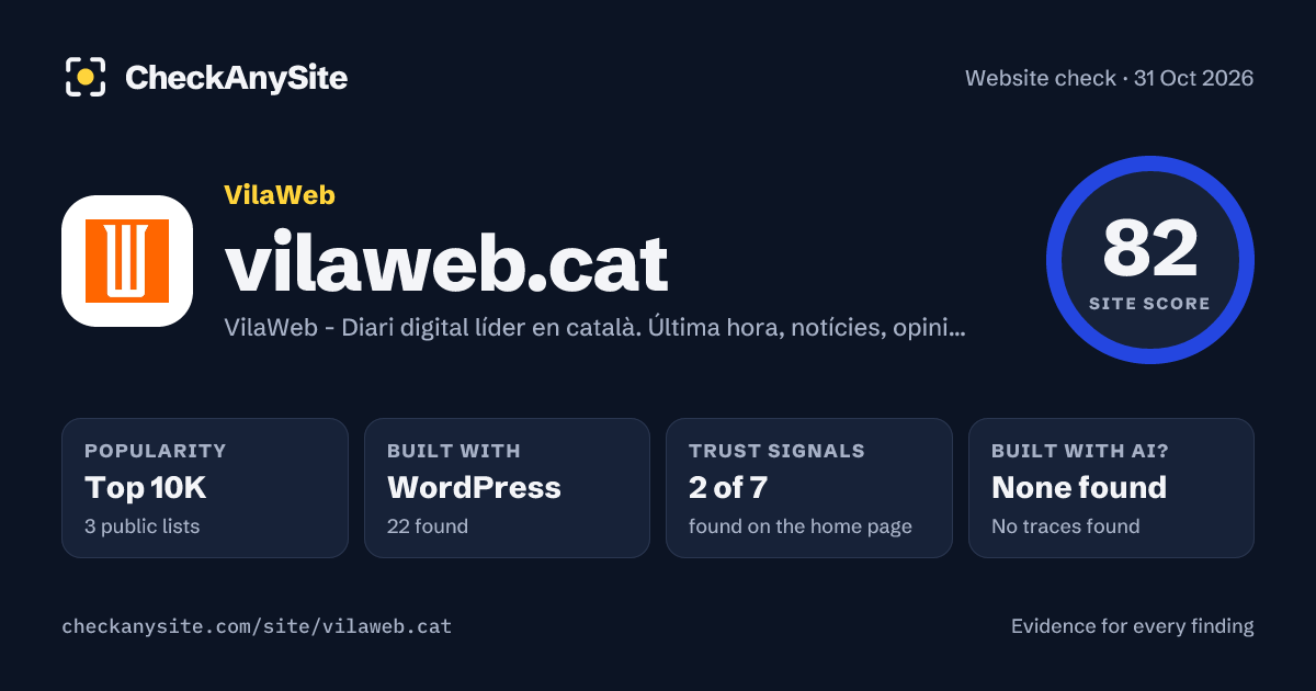 vilaweb.cat on CheckAnySite: AI traces none found, popularity Top 10K, site score 82 of 100.