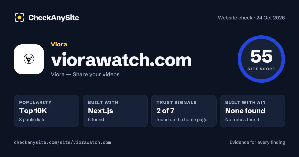 viorawatch.com on CheckAnySite: AI traces none found, popularity Top 10K, site score 55 of 100.