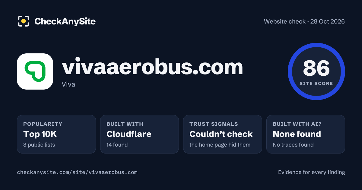 vivaaerobus.com on CheckAnySite: AI traces none found, popularity Top 10K, site score 86 of 100.