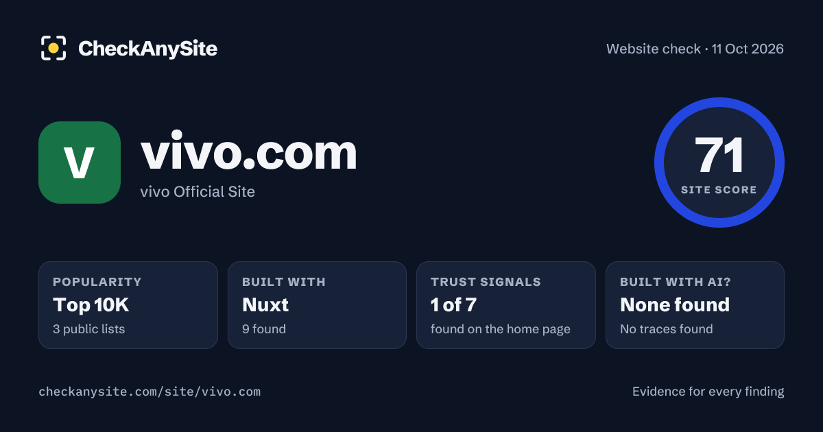 vivo.com on CheckAnySite: AI traces none found, popularity Top 10K, site score 71 of 100.