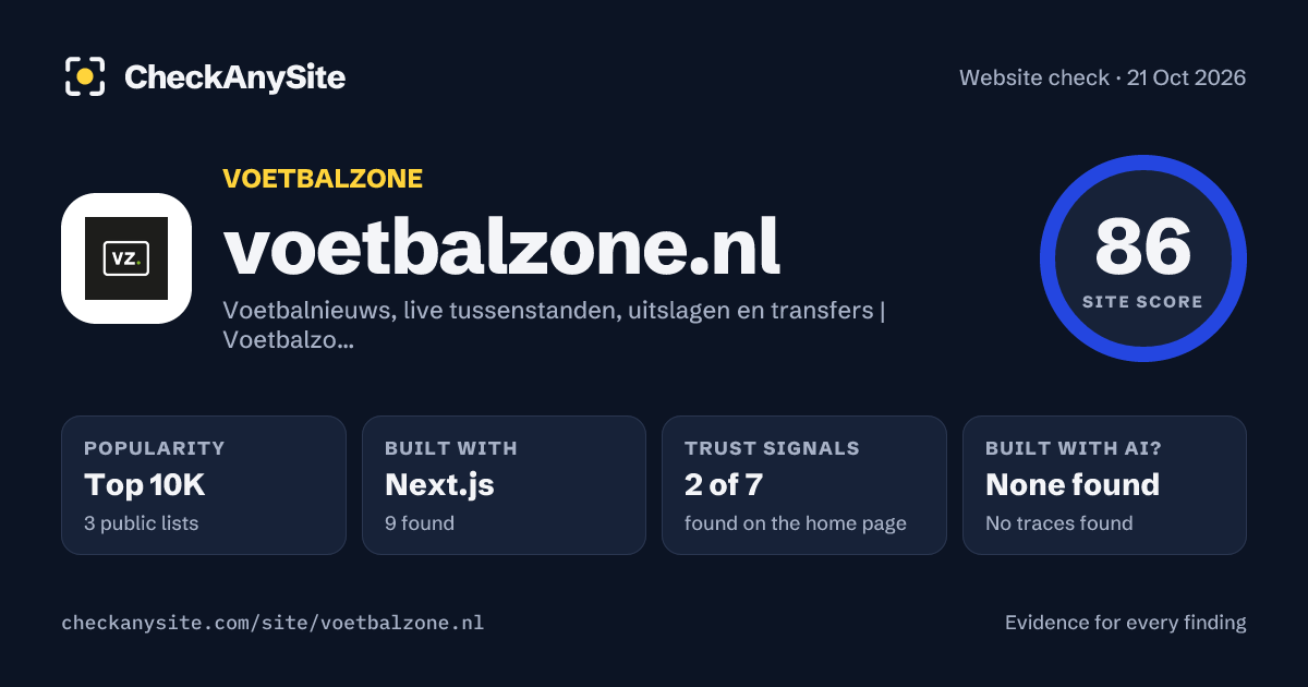 voetbalzone.nl on CheckAnySite: AI traces none found, popularity Top 10K, site score 86 of 100.