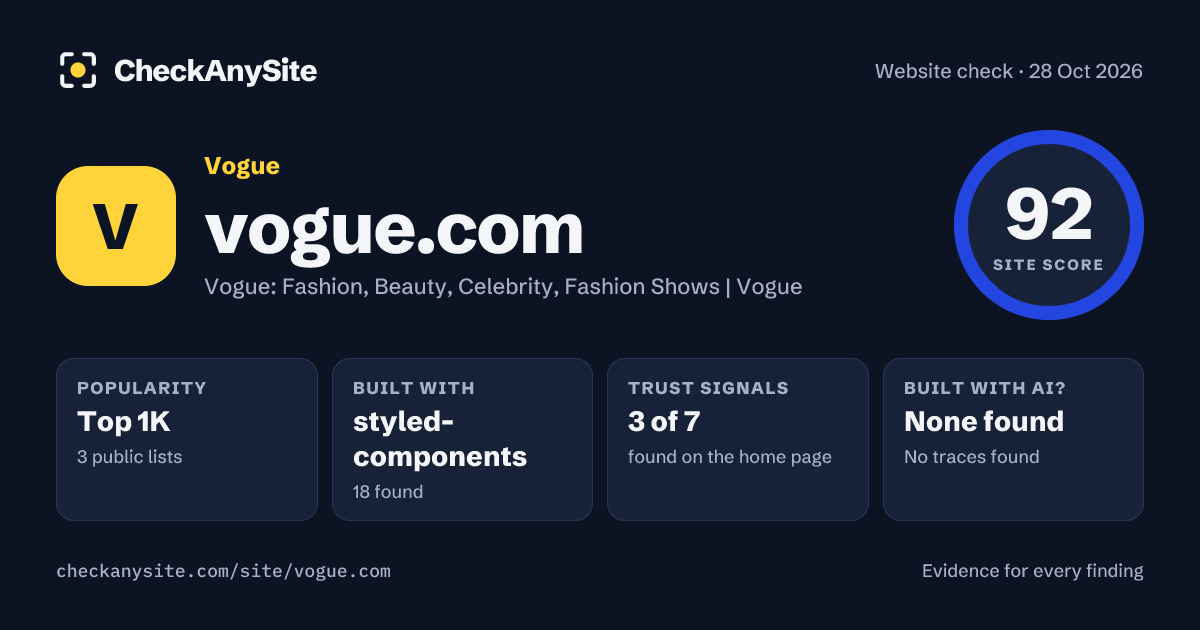 vogue.com on CheckAnySite: AI traces none found, popularity Top 1K, site score 92 of 100.