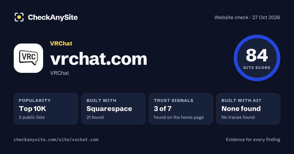 vrchat.com on CheckAnySite: AI traces none found, popularity Top 10K, site score 84 of 100.
