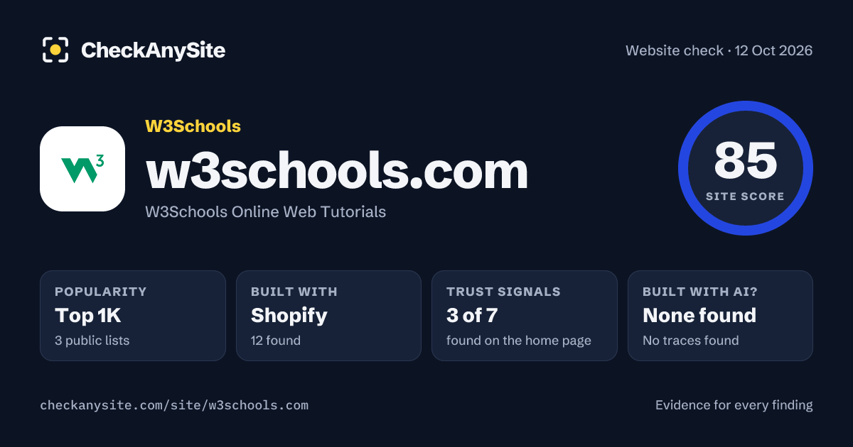 w3schools.com on CheckAnySite: AI traces none found, popularity Top 1K, site score 85 of 100.