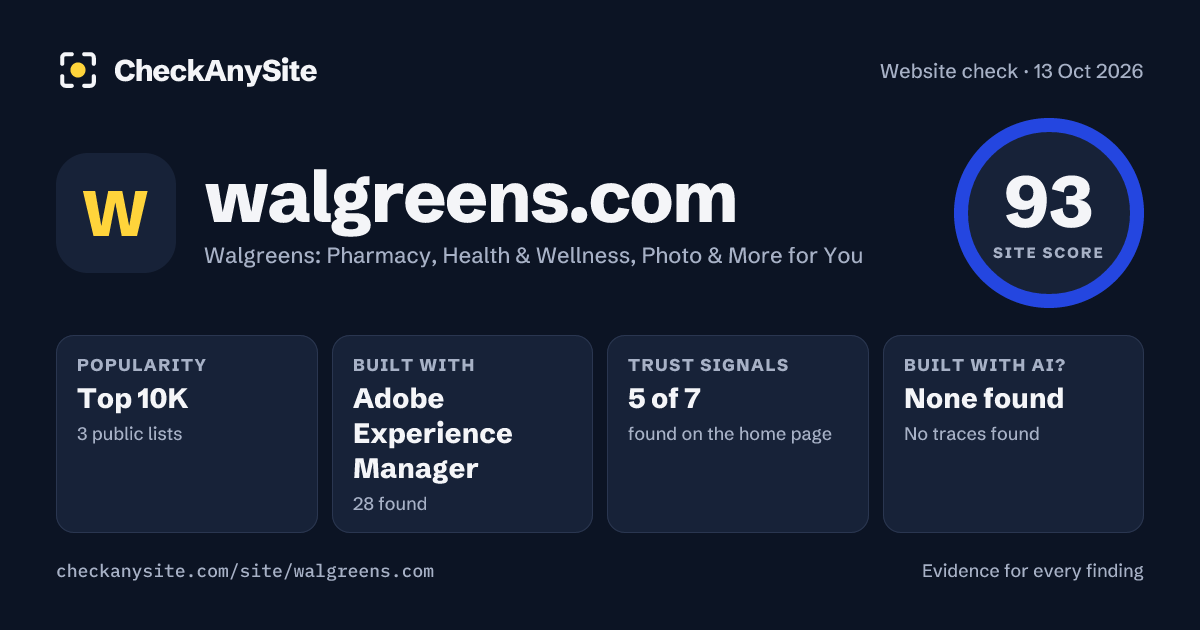 walgreens.com on CheckAnySite: AI traces none found, popularity Top 10K, site score 93 of 100.