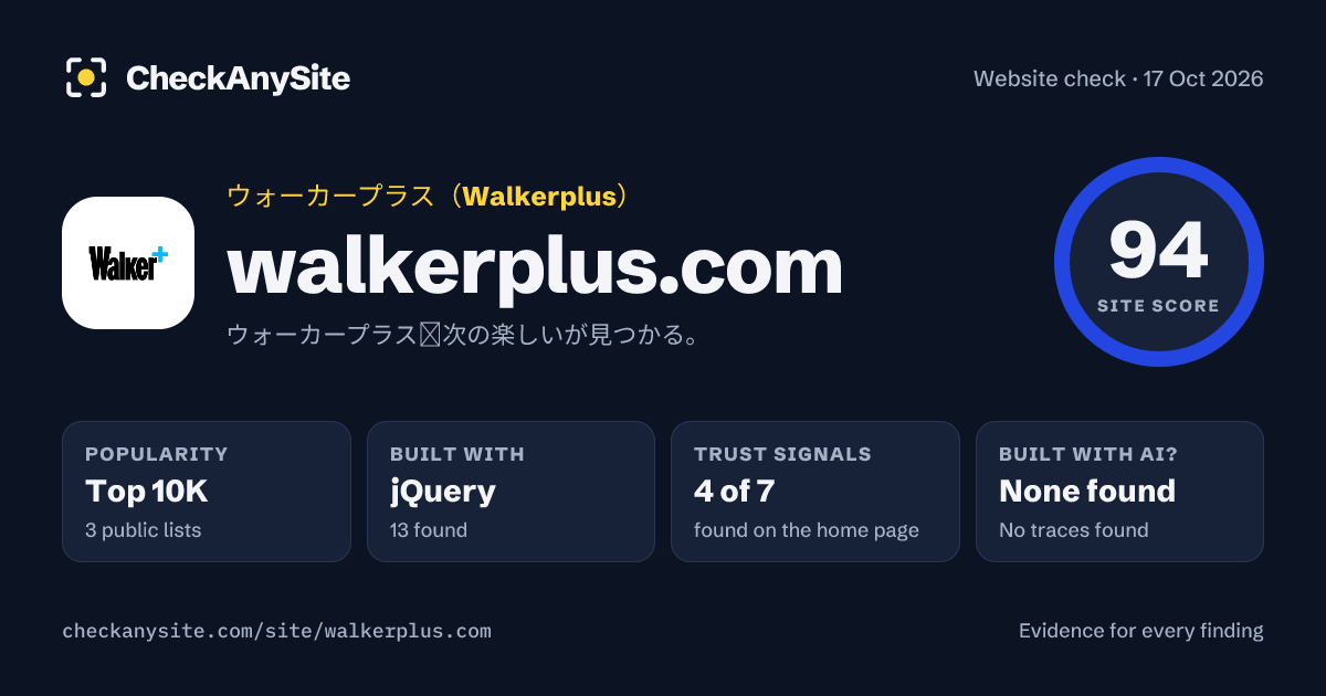 walkerplus.com on CheckAnySite: AI traces none found, popularity Top 10K, site score 94 of 100.