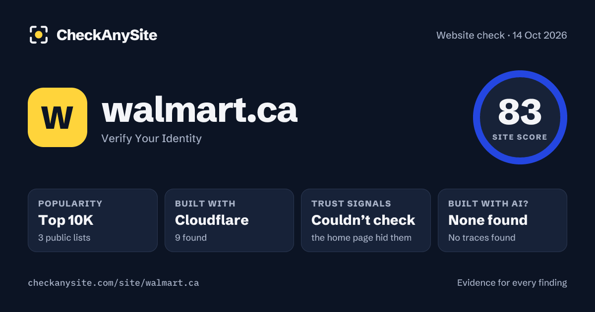 walmart.ca on CheckAnySite: AI traces none found, popularity Top 10K, site score 83 of 100.