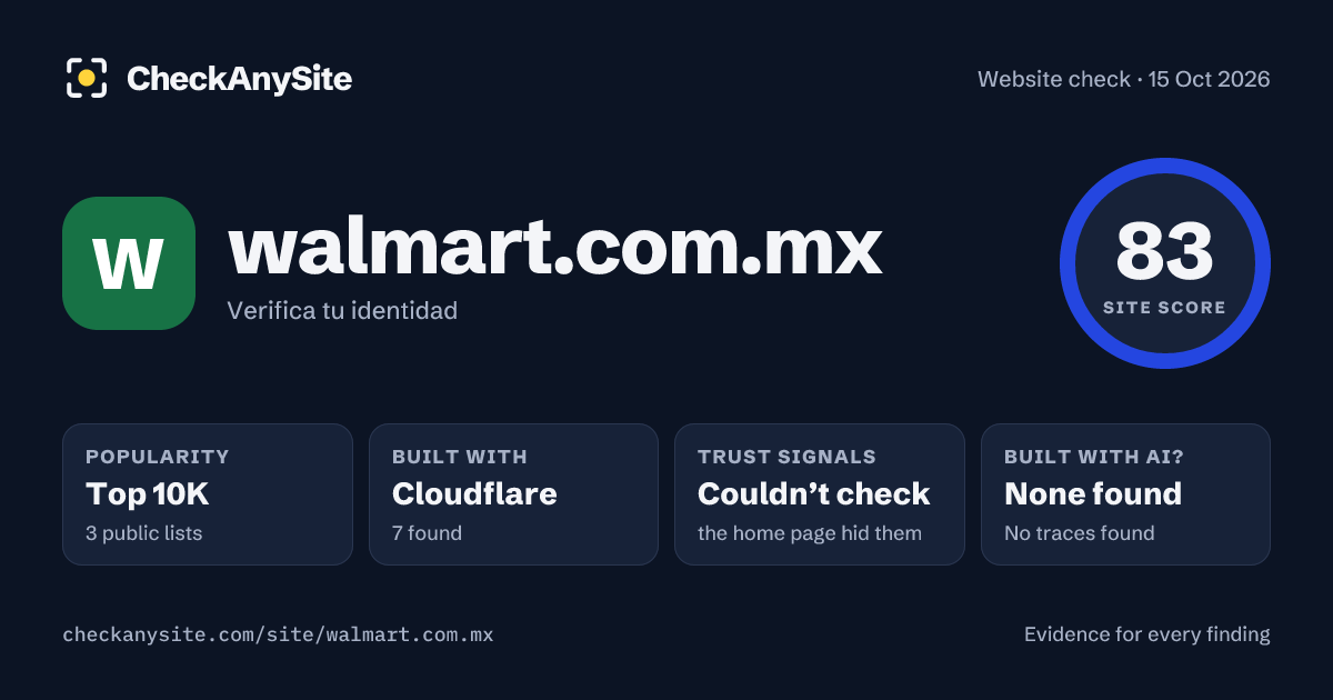 walmart.com.mx on CheckAnySite: AI traces none found, popularity Top 10K, site score 83 of 100.