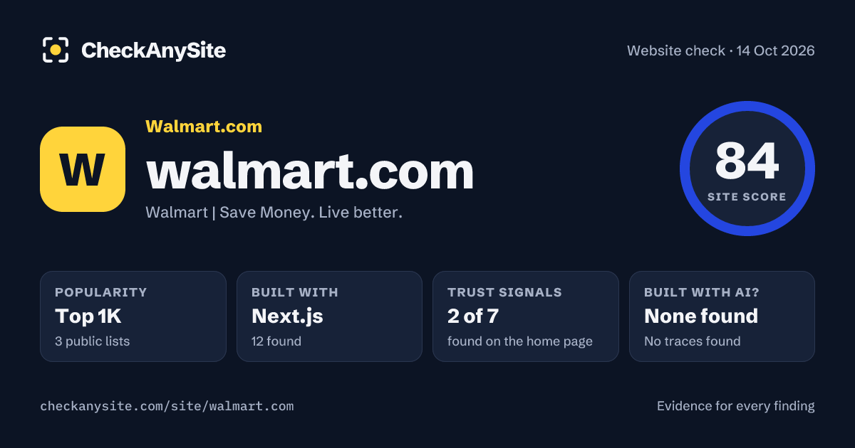 walmart.com on CheckAnySite: AI traces none found, popularity Top 1K, site score 84 of 100.