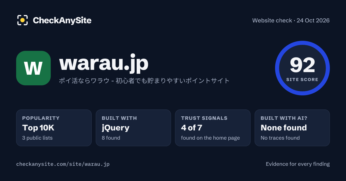 warau.jp on CheckAnySite: AI traces none found, popularity Top 10K, site score 92 of 100.