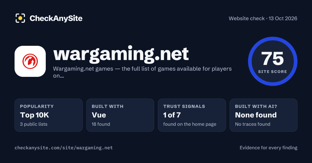 wargaming.net on CheckAnySite: AI traces none found, popularity Top 10K, site score 75 of 100.