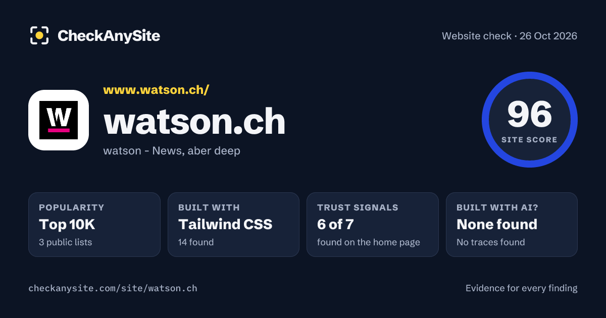 watson.ch on CheckAnySite: AI traces none found, popularity Top 10K, site score 96 of 100.