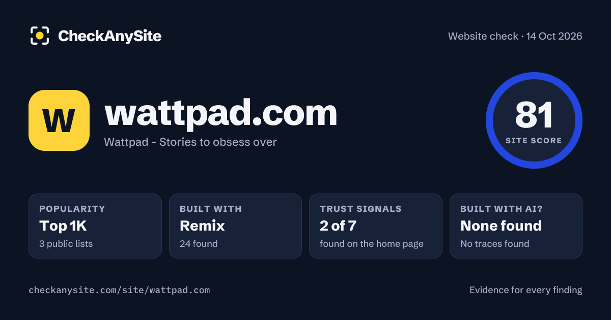 wattpad.com on CheckAnySite: AI traces none found, popularity Top 1K, site score 81 of 100.
