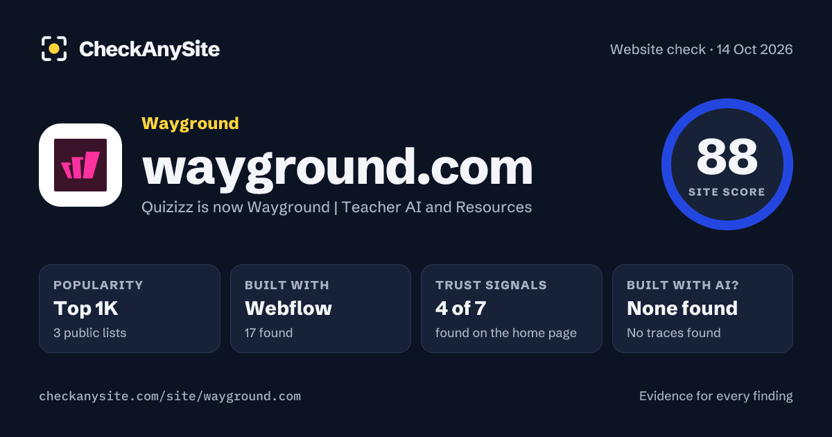 wayground.com on CheckAnySite: AI traces none found, popularity Top 1K, site score 88 of 100.