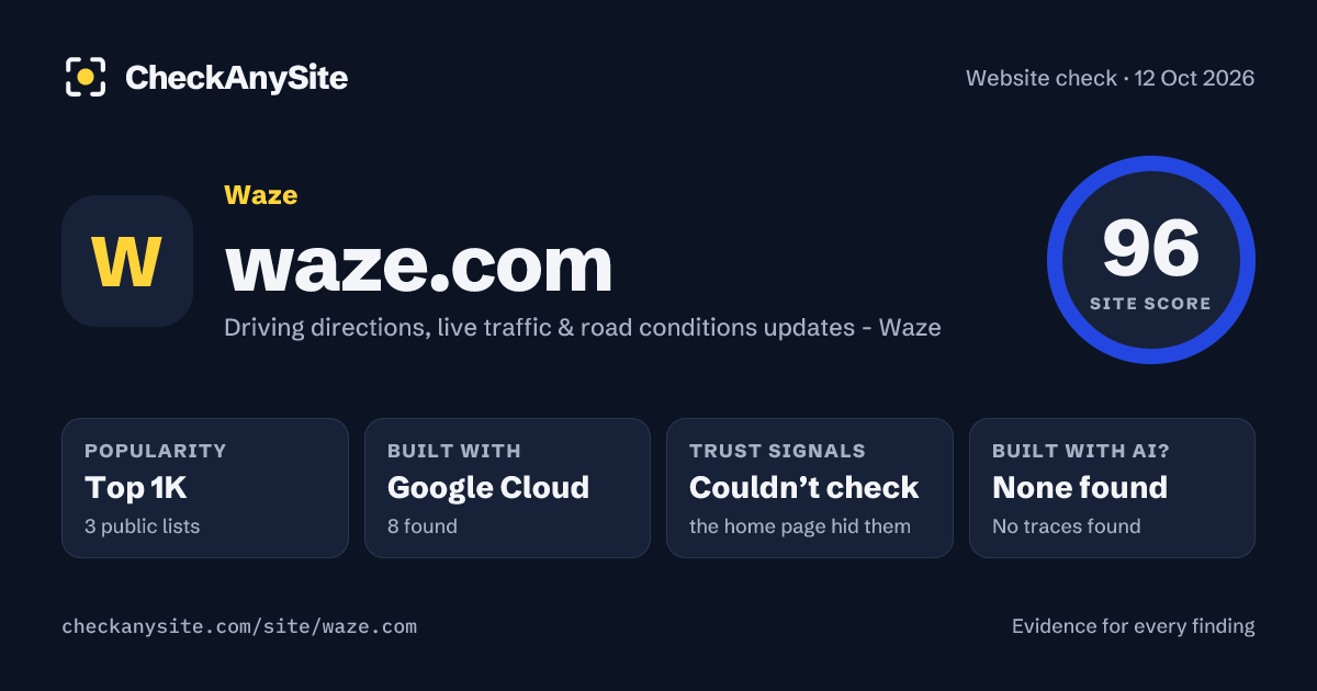 waze.com on CheckAnySite: AI traces none found, popularity Top 1K, site score 96 of 100.