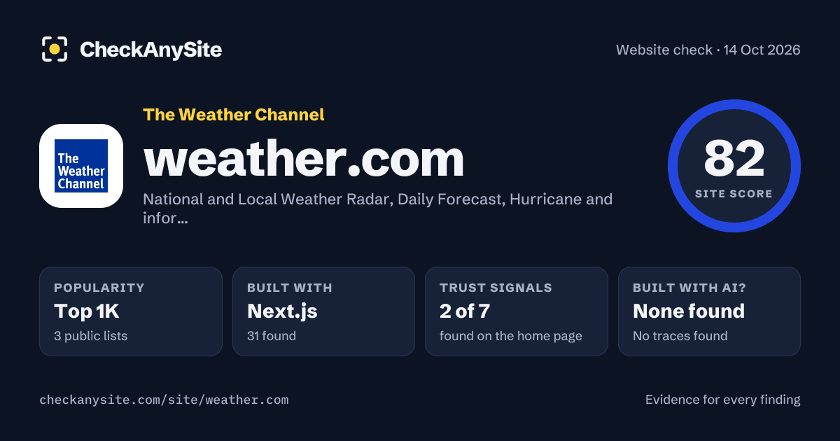 weather.com on CheckAnySite: AI traces none found, popularity Top 1K, site score 82 of 100.