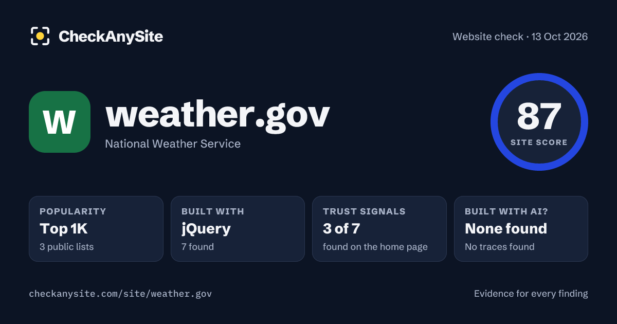 weather.gov on CheckAnySite: AI traces none found, popularity Top 1K, site score 87 of 100.