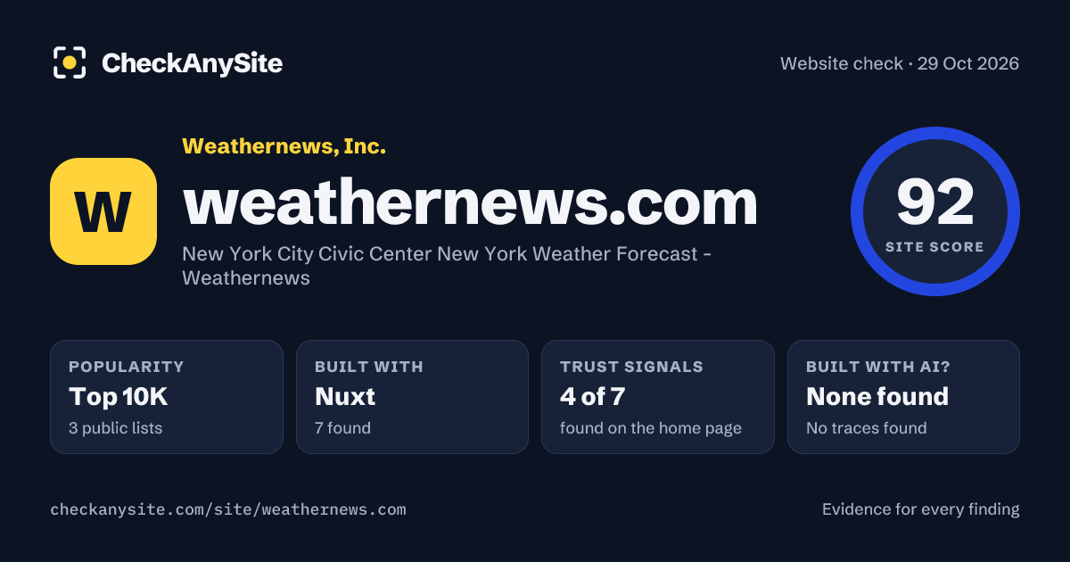 weathernews.com on CheckAnySite: AI traces none found, popularity Top 10K, site score 92 of 100.