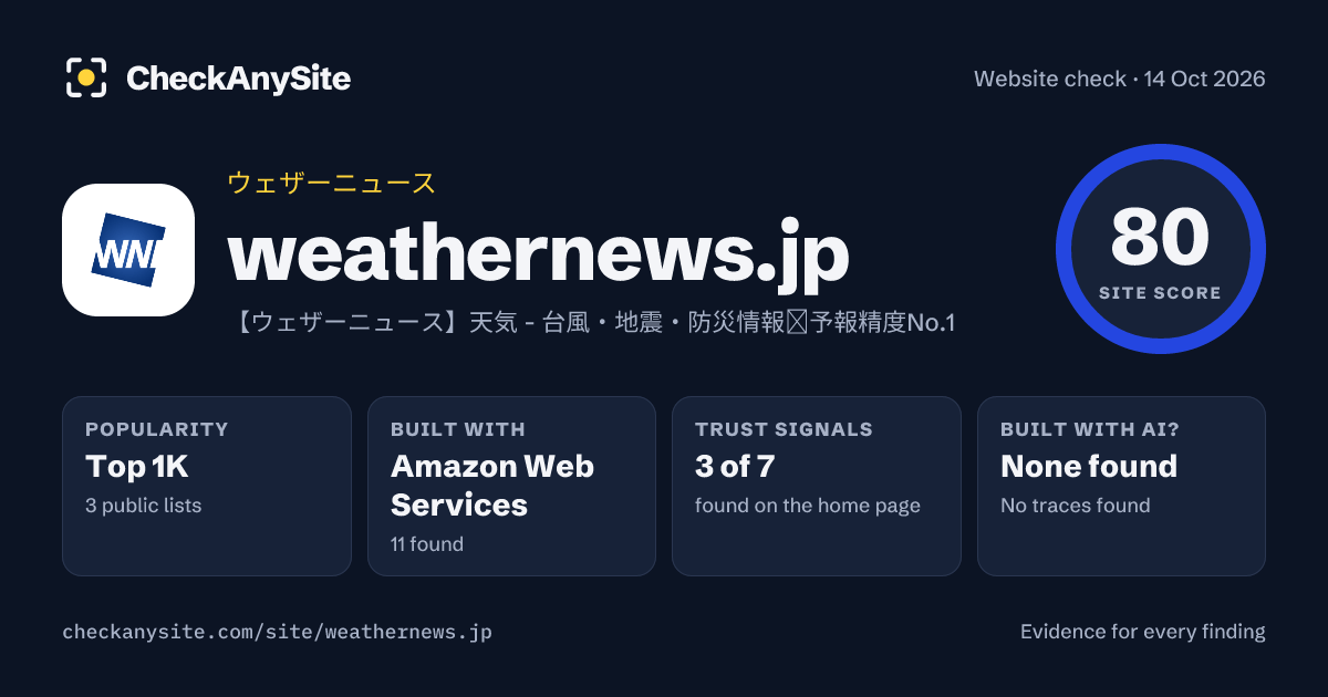 weathernews.jp on CheckAnySite: AI traces none found, popularity Top 1K, site score 80 of 100.