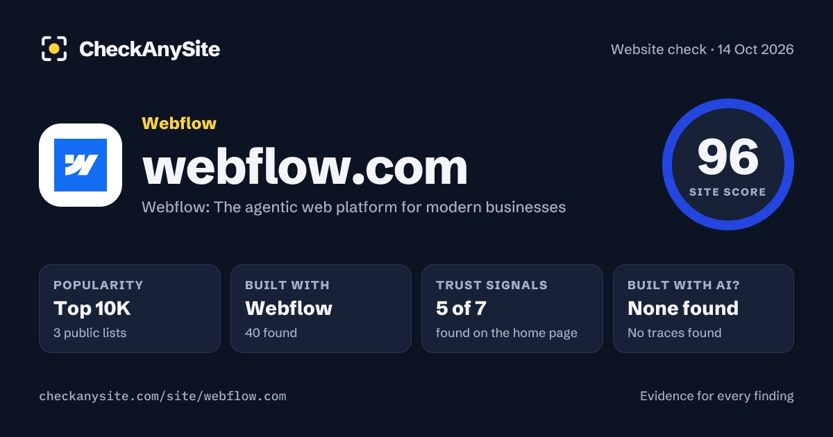 webflow.com on CheckAnySite: AI traces none found, popularity Top 10K, site score 96 of 100.