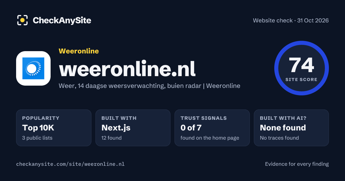 weeronline.nl on CheckAnySite: AI traces none found, popularity Top 10K, site score 74 of 100.