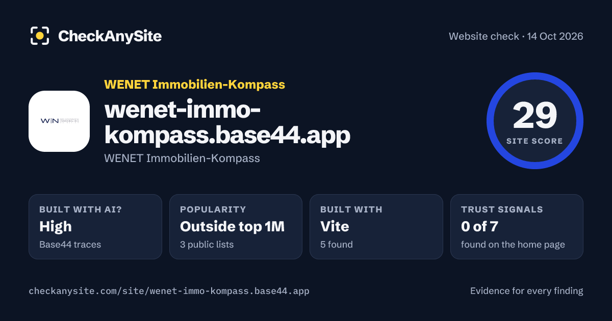 wenet-immo-kompass.base44.app on CheckAnySite: AI traces high, popularity Outside top 1M, site score 29 of 100.