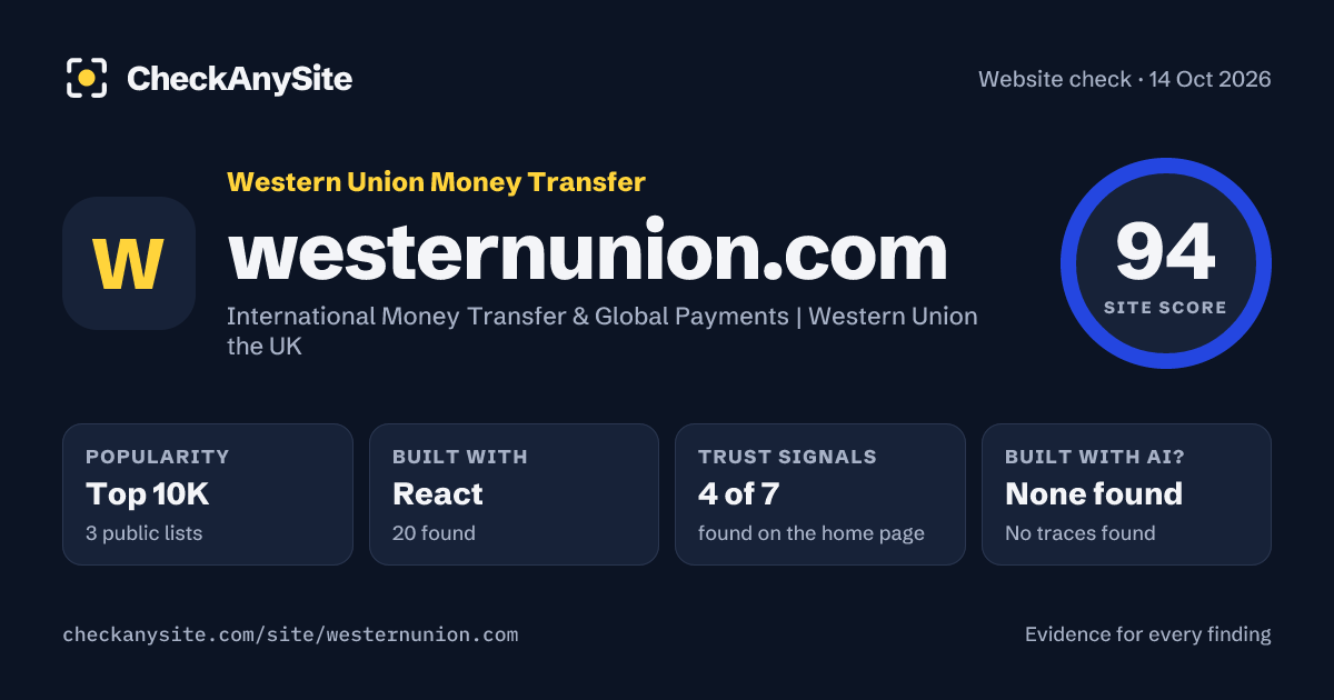 westernunion.com on CheckAnySite: AI traces none found, popularity Top 10K, site score 94 of 100.