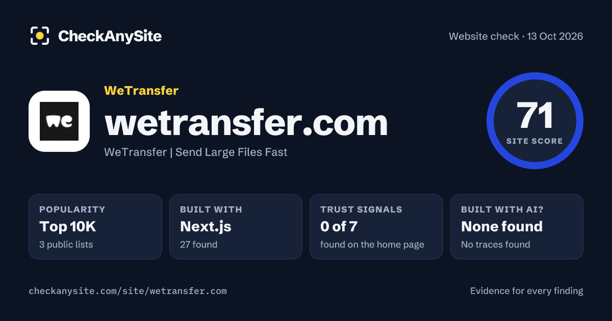wetransfer.com on CheckAnySite: AI traces none found, popularity Top 10K, site score 71 of 100.